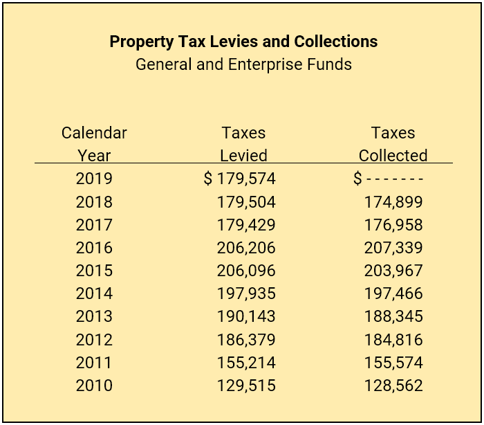 Financial Reports & Budgets Carbon Cliff, Illinois